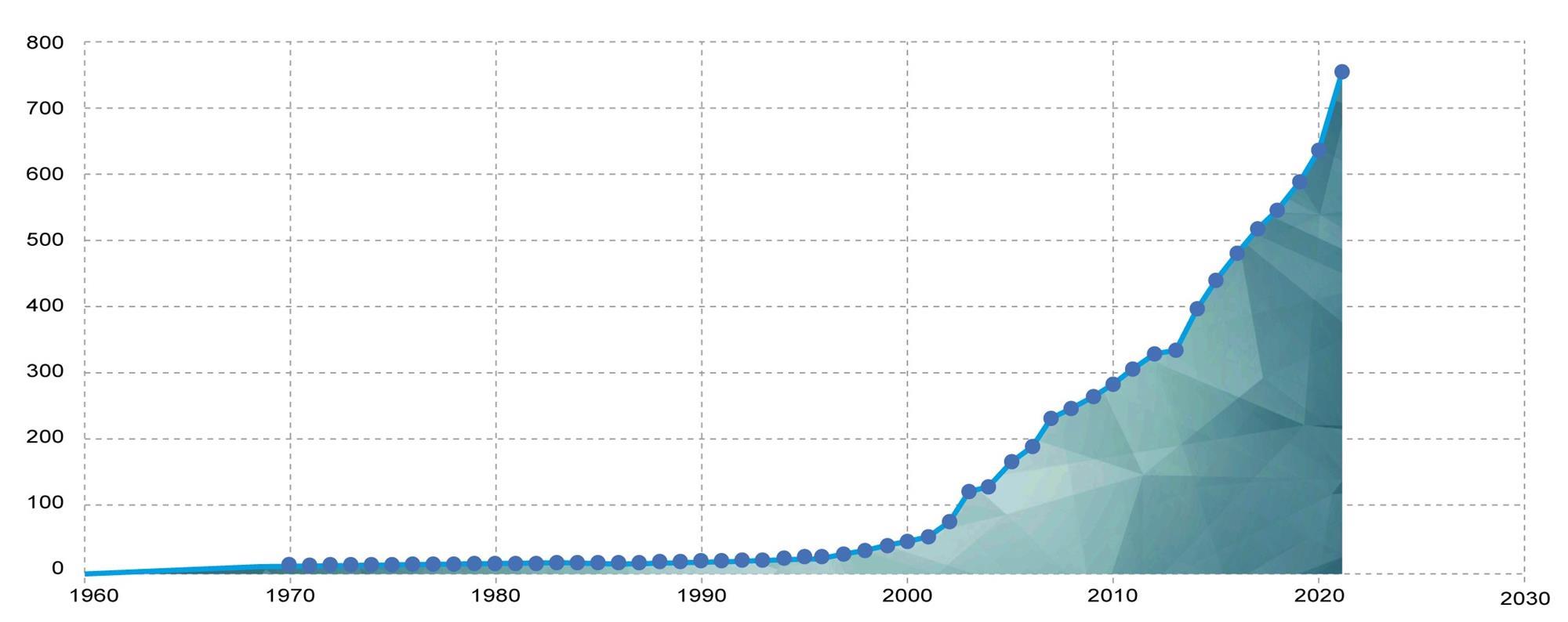 cumulative_number_of_policy_interventions_per_year