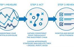 Three steps to develop a climate change strategy