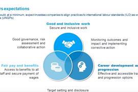 基础设施投资中的劳工权利