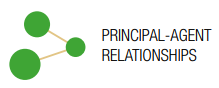 principal-agent relationships