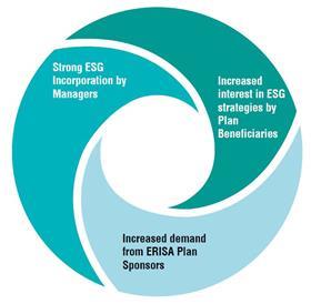 ESG positive loopJPG