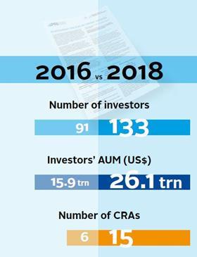 CRA2 fig1