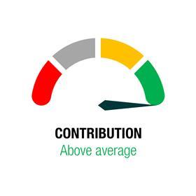 Graphic showing Severn Trent's contribution to SDG outcome is above average