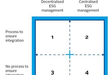 Matrix analysis of the management dimension