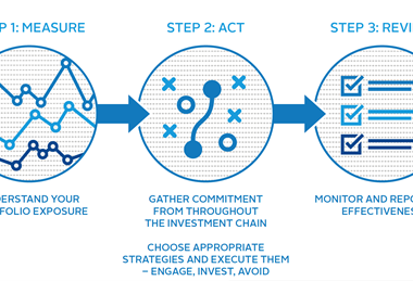 Three steps to develop a climate change strategy