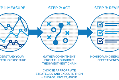 制定气候变化战略的三个步骤
