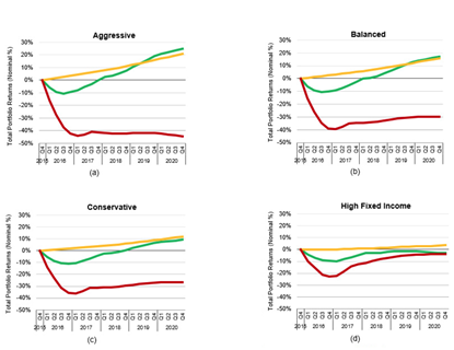 RIQ 9 climate risk graphs