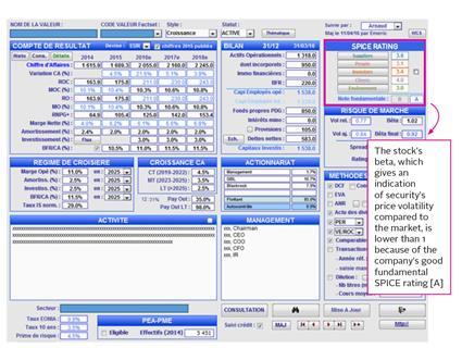 Sycovalo showing the company's spice rating