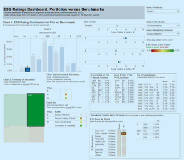 ESG ratings dashboard example: portfolio versus benchmarks