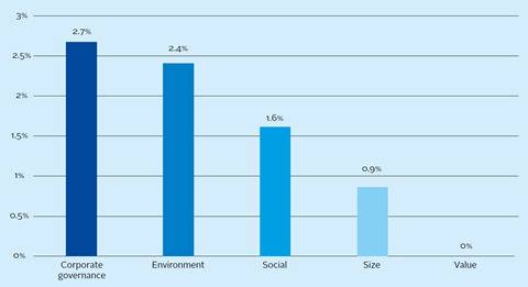 Attribution analysis of quotient investors' track record