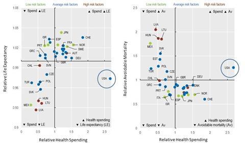 Life exp and mortality