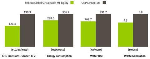 robeco global sustainable MF equity