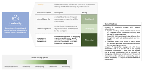 Graphic showing how Volery assess process and company values best practices