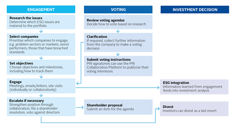 PRI_ListedEquityStrategies_Fig4