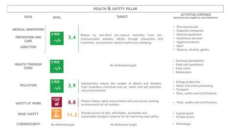 PRI_Health & Safety Pillar_08122022