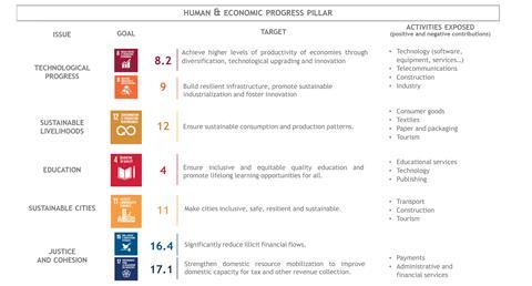 PRI_Human & Economic Progress Pillar_08122022