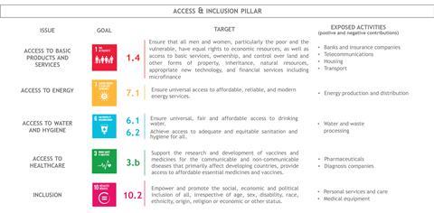 PRI_Access & Inclusion Pillar_08122022