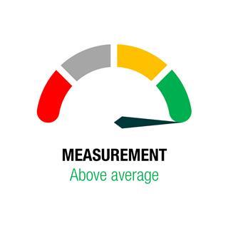 Graphic showing that Severn Trent scored above average on measurement