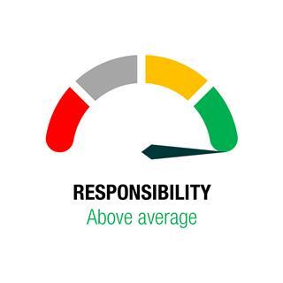 Graphic showing that Severn Trent scored above average on responsibility