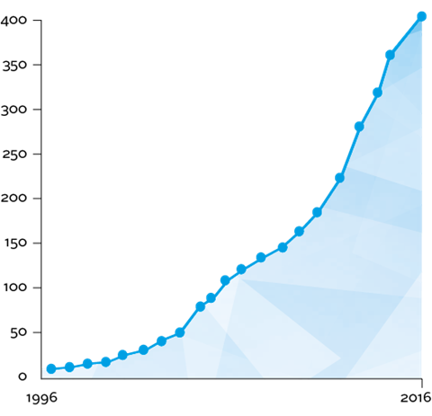 Figure-1-What_is_RI