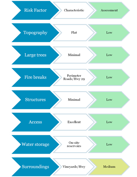 figure3