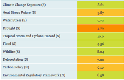 figure1