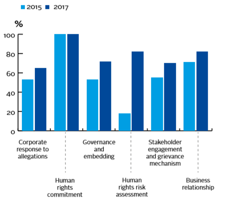 Disclosure of mining companies on basic indicators