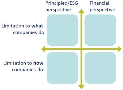 framework to enable rule-based selection