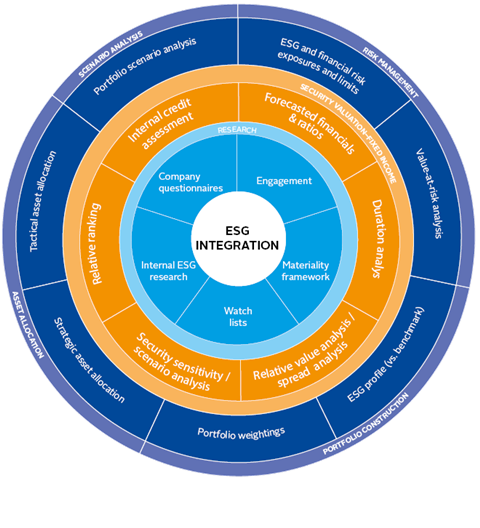 Fixed income ESG_ integration framework