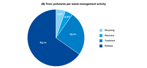 Financial Constraints and Corporate Environmental Policies_Artboard 2