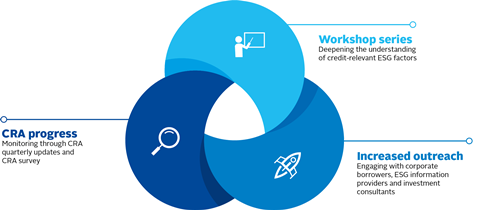 Graphic showing three areas of work during the second phase