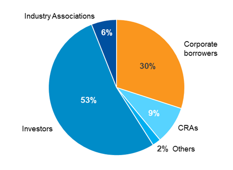 Figure 1: Event participants by type