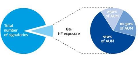 HF_fig3