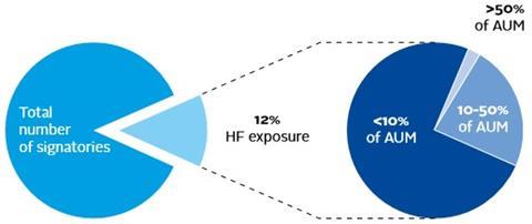 HF_fig4