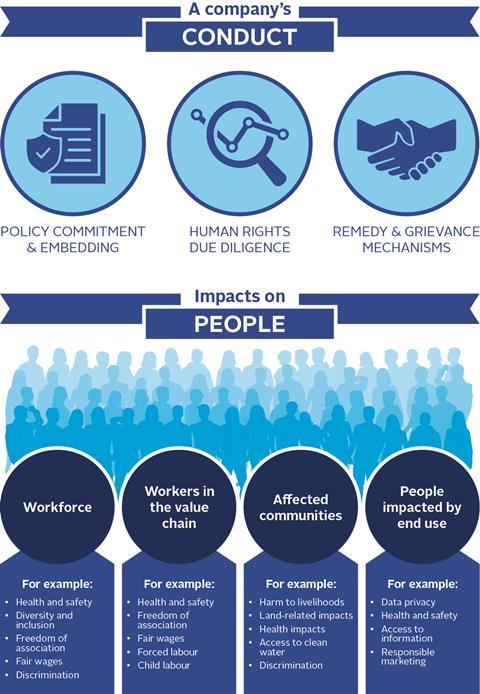 Figure_1_A_three-part_responsibility_to_manage_impacts