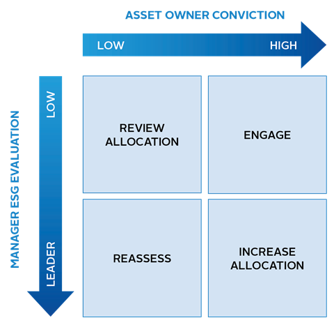 PRI_Asset owner investment mandates - figure 09