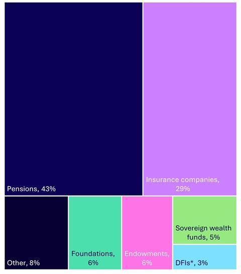 asset-owners-break-down-by-type