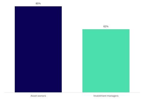 asset-owners-board-level-oversight