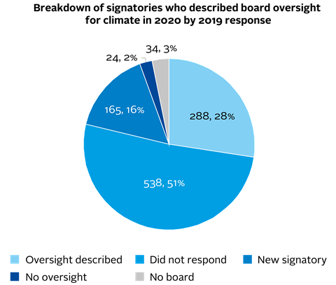 Climate Blog - Breakdown of signatories (half width)_Artboard 3 (1)