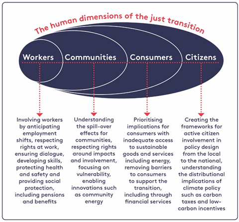 Human_dimensions_of_the_just_transition