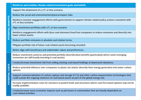 Potential benefits and costs of phasing out investments in thermal coal