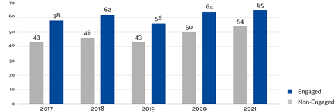 Figure 1_Average overall ZSL SPOTT scores