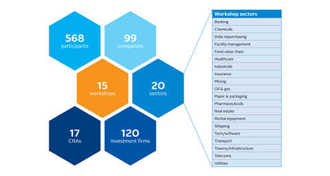 PRI_AR_2023_credit_risk_and_ratings