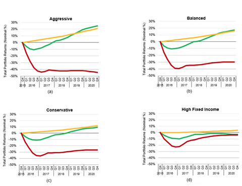 RIQ 9 climate risk graphs