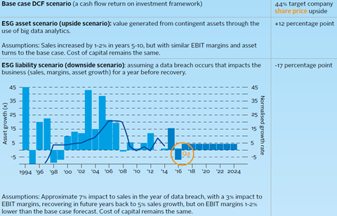 Case study RBC Global Asset Management