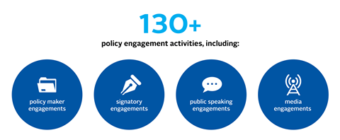 PRI_AR_2023_130+policy_engagement_activities