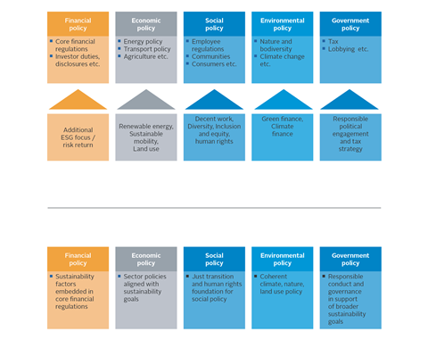 PRI_AR_2023_relationship_financial_real_economy_policies