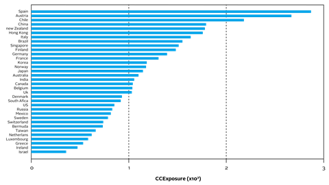 Firm-level Climate Change Exposure-Figure 02