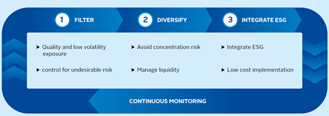 Joining Financial And Long Term Sustainable Performance Objectives Case Studies Pri