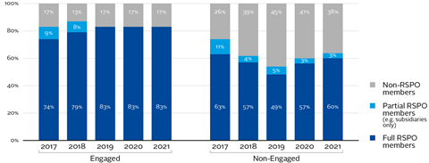 Figure 2_RSPO membership